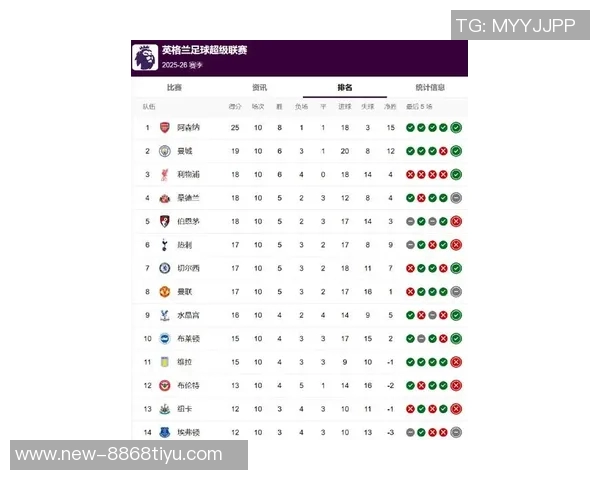 2025年英超最新积分榜阿森纳领先曼城利物浦排名第五 2025年英超最新积分榜阿森纳领先曼城利物浦排名第五