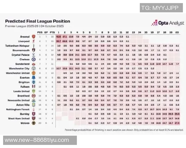 超算分析英超冠军争夺战阿森纳利物浦曼城胜率揭秘 超算分析英超冠军争夺战阿森纳利物浦曼城胜率揭秘