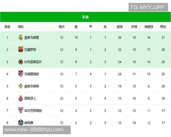 2025年五大联赛点球统计皇马领跑巴黎巴萨紧随其后 2025年五大联赛点球统计皇马领跑巴黎巴萨紧随其后