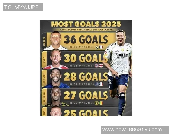 本赛季五大联赛过人数据解析亚马尔领衔姆巴佩多库紧随其后